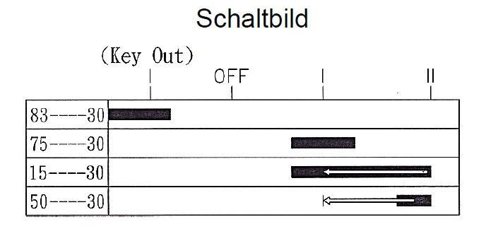 Zünd-/Startschalter