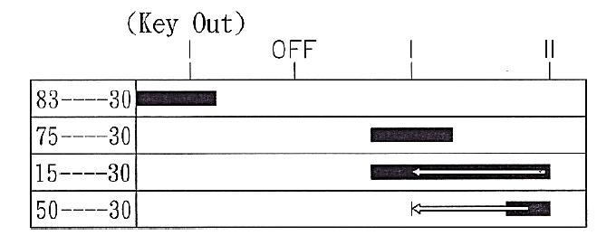 Zünd-/Startschalter MT10327499
