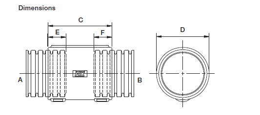 ABB - Wellrohr Verbindungsadapter Gerade - Serie JPH - NC12-NC12 - Farbe: Orange - Material: PA6