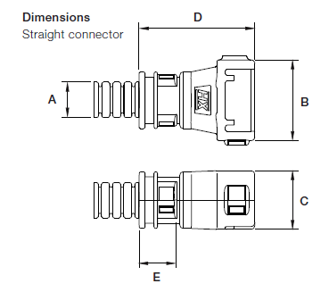 ABB - Externer teilbarer Hochtemperatur-Steckverbinder - Serie FCI Apex (copy)