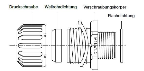 Kabelverschraubung mit Dichtung