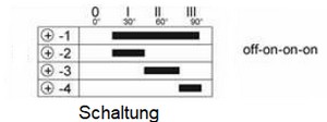 Drehschalter für Gebläse/Lüfter 0-I-II-III