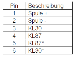 Minirelais 12V - Schließer - 25A - Diode - Stecker DTF13-6P - vergossen - Lasche optional